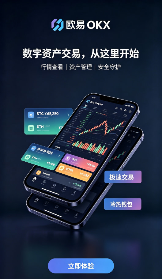 欧交易所APP官方下载行情走势图